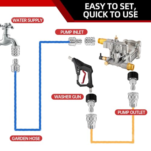 AURORA CAR Pressure Washer Quick Connect Kit, Stainless Steel Pressure Washer Adapter Set, M22-14mm Swivel to 3/8" Quick Connect Fittings, 3/4 Inch Hose Fittings, 8 Pack - Image 3
