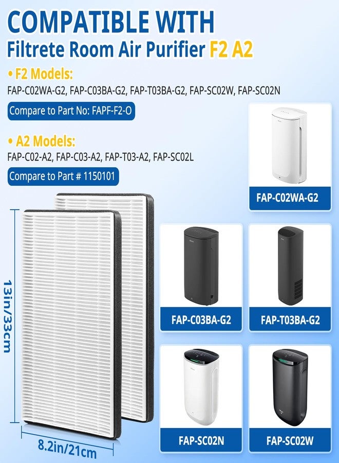 LINNIW عبوة من قطعتين من مرشحات لينيو البديلة من نوع F2 A2 HEPA، متوافقة مع موديلات غرف 3M Filtrete التالية: FAP-C02WA-G2، FAP-C03BA-G2، FAP-T03BA-G2، FAP-SCO2N، FAP-CO2-A2، FAP-CO3-A2، FAP-TO3-A2 - Image 2