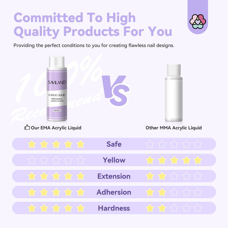 Saviland Professional Acrylic Liquid Monomer Set - (100ML, Pack of 2), Non-Yellowing, Medium Time Drying Liquid Monomer - Monomer for Extension & Carving - Image 4