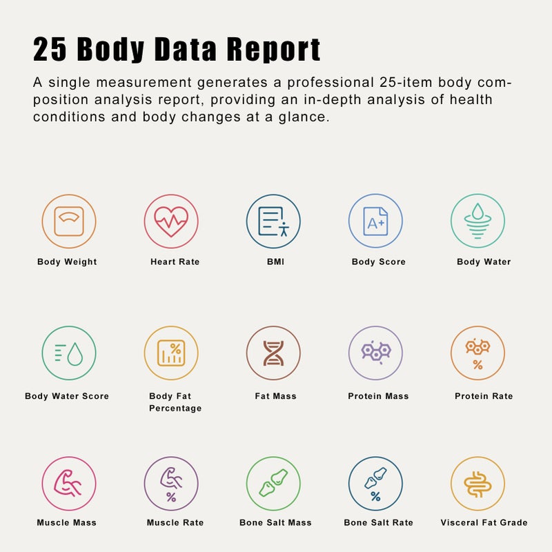 Xiaomi Mijia Body Fat Scale Intelligent BMI Data Analysis Weighing 25-item Health Report APP Control BMI Data Analysis Smart Weight Scale BT connection - Image 5