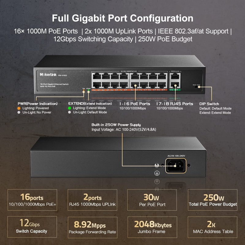 MokerLink مفتاح 18 منفذ جيجابت PoE، مع 16 منفذ جيجابت PoE+، ومنفذي رفع جيجابت، 250 واط IEEE802.3af/at، معدني قابل للتركيب في الرف، غير مُدار وقابل للتوصيل والتشغيل - Image 4
