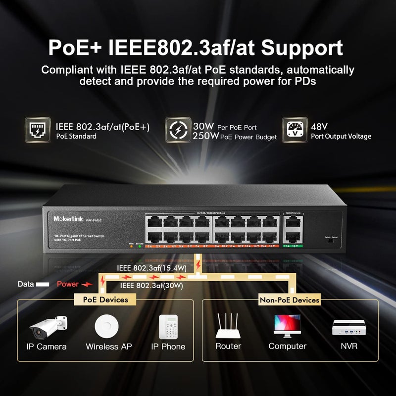 MokerLink مفتاح 18 منفذ جيجابت PoE، مع 16 منفذ جيجابت PoE+، ومنفذي رفع جيجابت، 250 واط IEEE802.3af/at، معدني قابل للتركيب في الرف، غير مُدار وقابل للتوصيل والتشغيل - Image 3