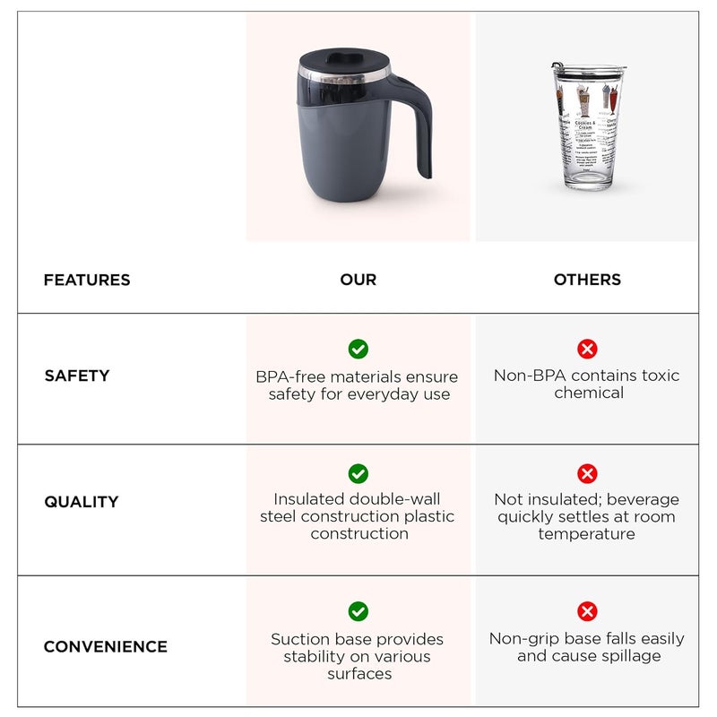 UMAI Anti Fall Tumbler Stainless Steel with Lid & Handle (500ml) | Doubled Walled Insulated Coffee Mug| Leakproof Lid| BPA Free |Insulated Coffee Tumbler for Home, Office | Black-Grey - Image 5