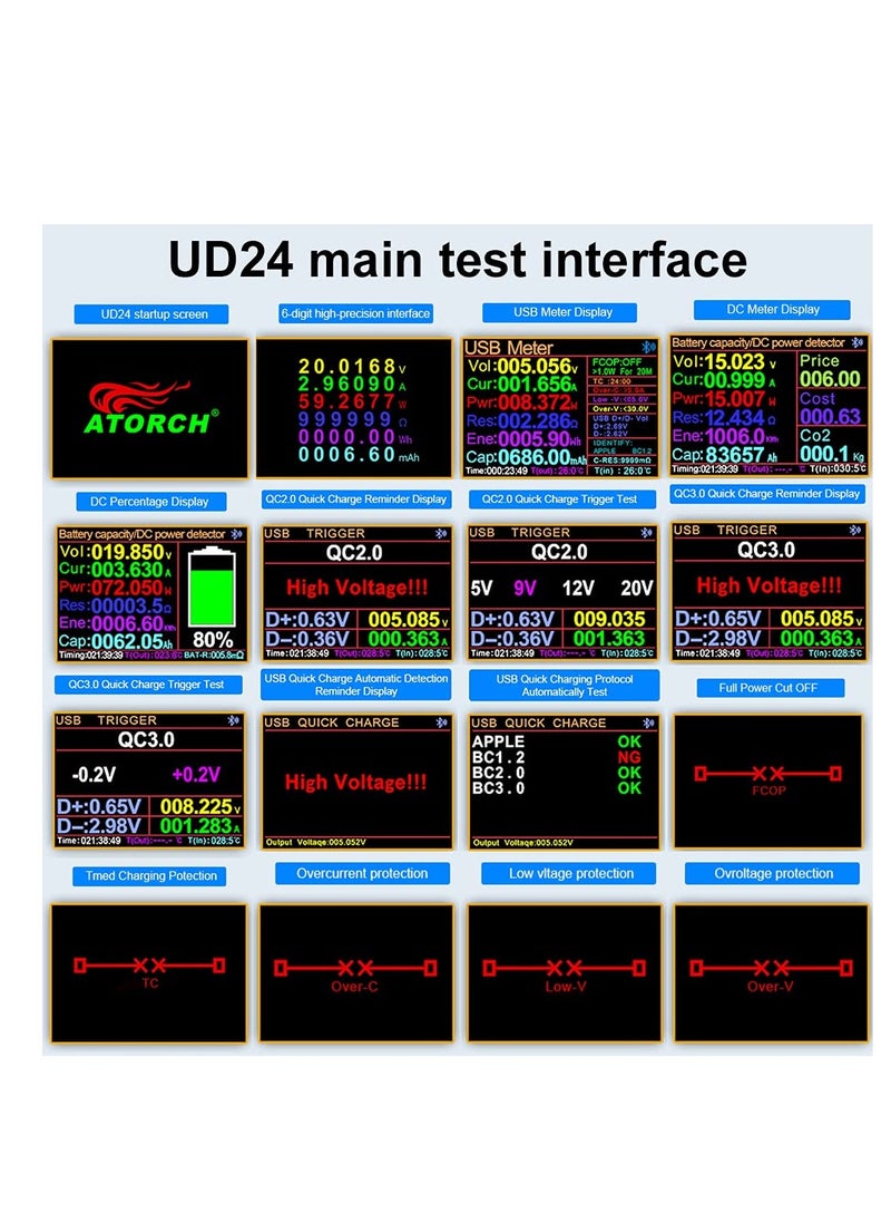 Excefore - UD24 DC 5-32V 5.1A IPS Color Screen USB Power Meter DC5.5 Type-C Voltage Current USB Tester Digital Multimeter Test Speed of Charger Cables Capacity of Power Bank QC PD 2.0 3.0 - Image 1