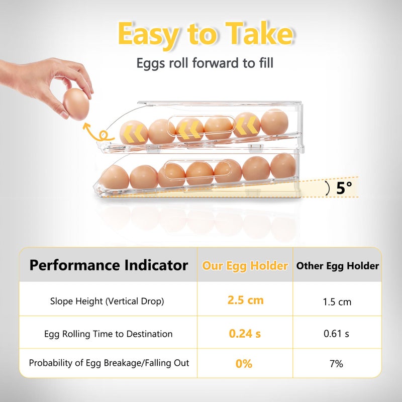 SMRCAD Egg Holder for Fridge, Automatic Steady Rolling Egg Container with Soft Bumpers & Handle for Refrigerator, Stackable Fridge Organizers and Storage with Lid - Image 2