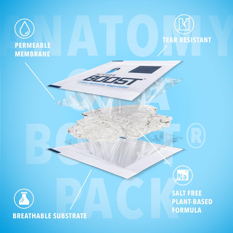 Integra Boost - 55% RH Level - 2 Gram Size - Two-Way Humidity Control Pack - Includes Humidity Indicator Cards - Humidity Balancer Packet For Packaged Foods & Herbs Storage (Pack of 6) - Image 3