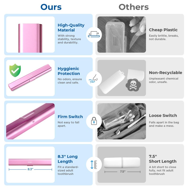 Oralphi Aluminum Toothbrush Travel Case, Portable Travel Toothbrush Holder, Durable Manual Toothbrush Box Container for Traveling, Bathroom, Camping, Business Trip-Pink - Image 3