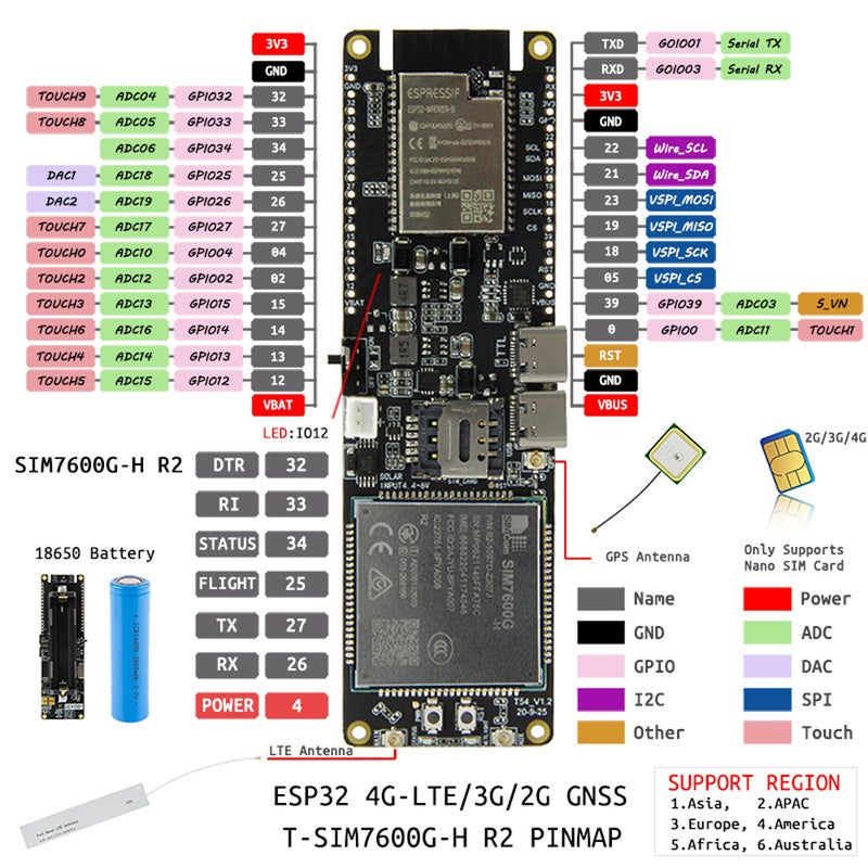 ESP32 MCU Module Solar Charging Development Board Support BeiDou GPS GLONASS Global Positioning - Image 4