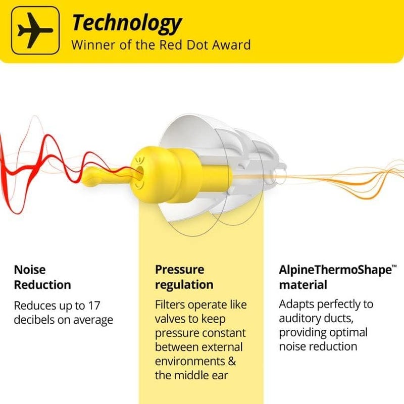 Alpine Hearing Protection FlyFit Earplugs - Image 2