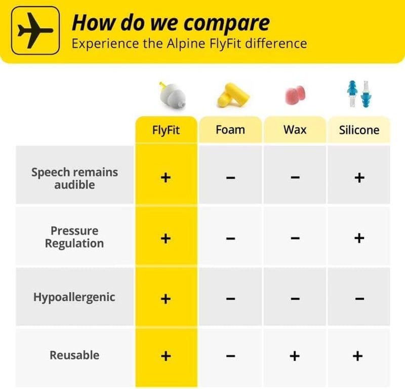 Alpine Hearing Protection FlyFit Earplugs - Image 3