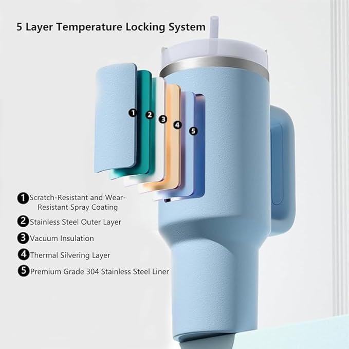 VHOI Tumbler Water Bottle with Lid and Straw Sipper Stainless Steel Insulated Travel Mug for Hot Cold Drink Beverages 100 Leakproof with Handle Reusable Double Wall 1200mlMulticolor 1 Pack - Image 3