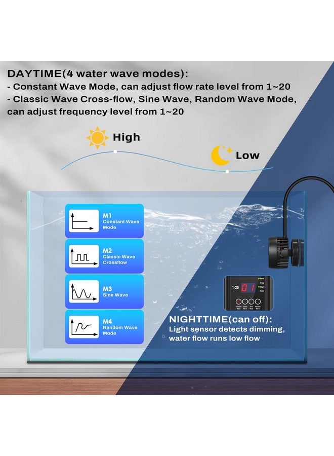 hygger DC Powerful Wave Maker For Aquarium, Quiet Aquarium Circulation Water Pump Adjustable Flow Freq, 4 Waves/Night/Feed Modes, Magnetic Holder Display Controller - Image 2