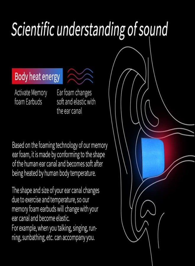 CCA Memory Foam Earbud Tips Soft&Bouncy Premium Replacement EarphoneTips（3 Pairs） - Image 5