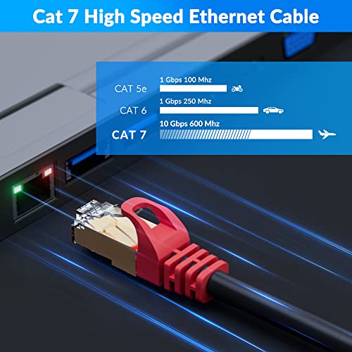 Adoreen Cat 6E Cat 7 Outdoor Ethernet Cable 300 FT,Adoreen 10Gbps Heavy-Duty Shielded Internet Cable From 25-300FT,POE,SFTP,Waterproof Direct Burial&Indoor,Cat6A Cat7 Copper Network Cable RJ45 Patch Cord+Ties - Image 5