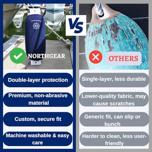 NORTHGEAR Boat Fender Covers 8"x23" Boat Bumper Cover Protects Against UV Damage and from Hull Rub Marks on Boat; Hard-Working, Durable Polyester Withstands Harsh Marine Environment, Navy Blue - Image 2