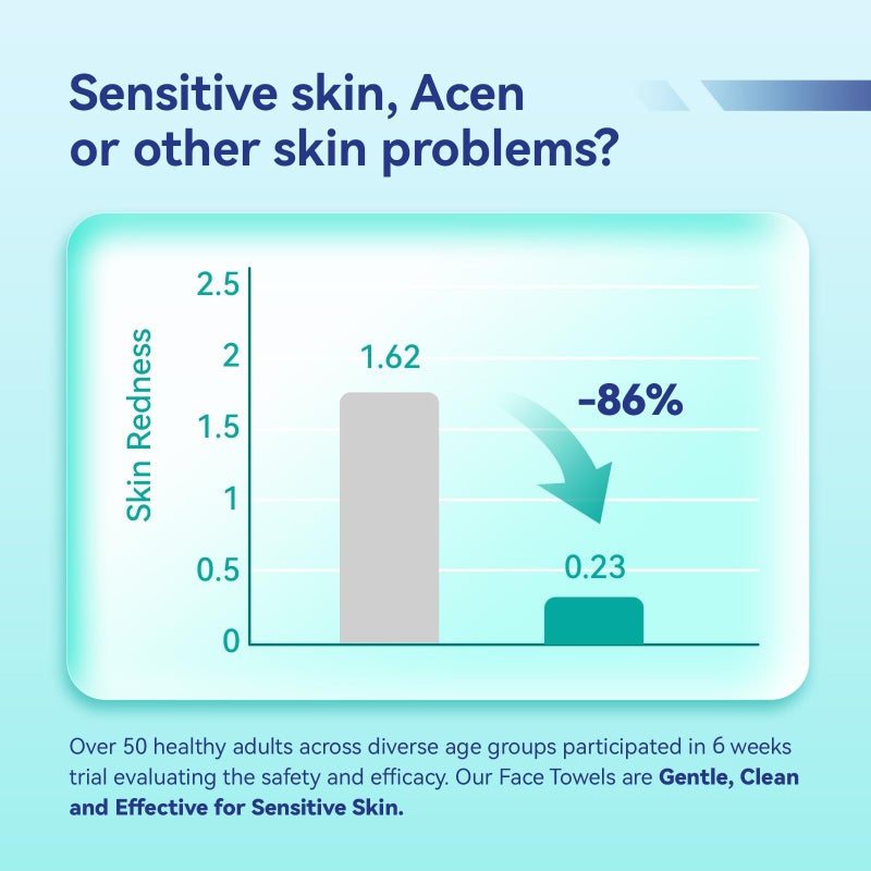 Ditoi Disposable Face Towels XL, Soft Cotton Facial Cleansing Cloths, Dry Face Towelettes for Makeup Removal, Sensitive Skin & Daily Skin Care, 50 Count, 10"Ã—12" - Image 5