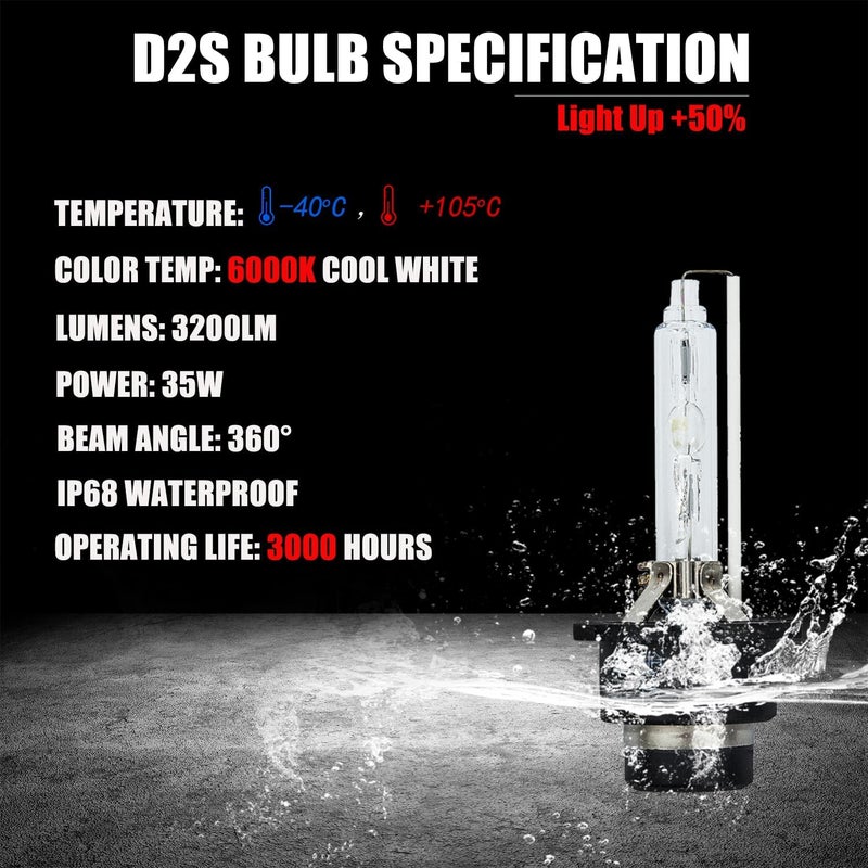 RANSOTO Xenon Headlight Ballast Control Unit with D2S Bulb - Image 4