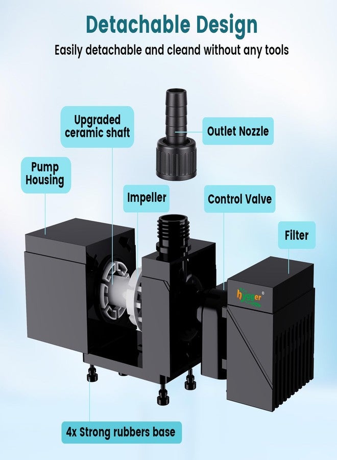 hygger 800GPH Aquarium Water Pump with Intelligent Controller，DC 24V Ultra Quiet Powerhead, Powerful Return Pump for Fish Tanks, Aquariums, Ponds, Fountains, Sump, Hydroponics(28W, 12.5ft) - Image 4