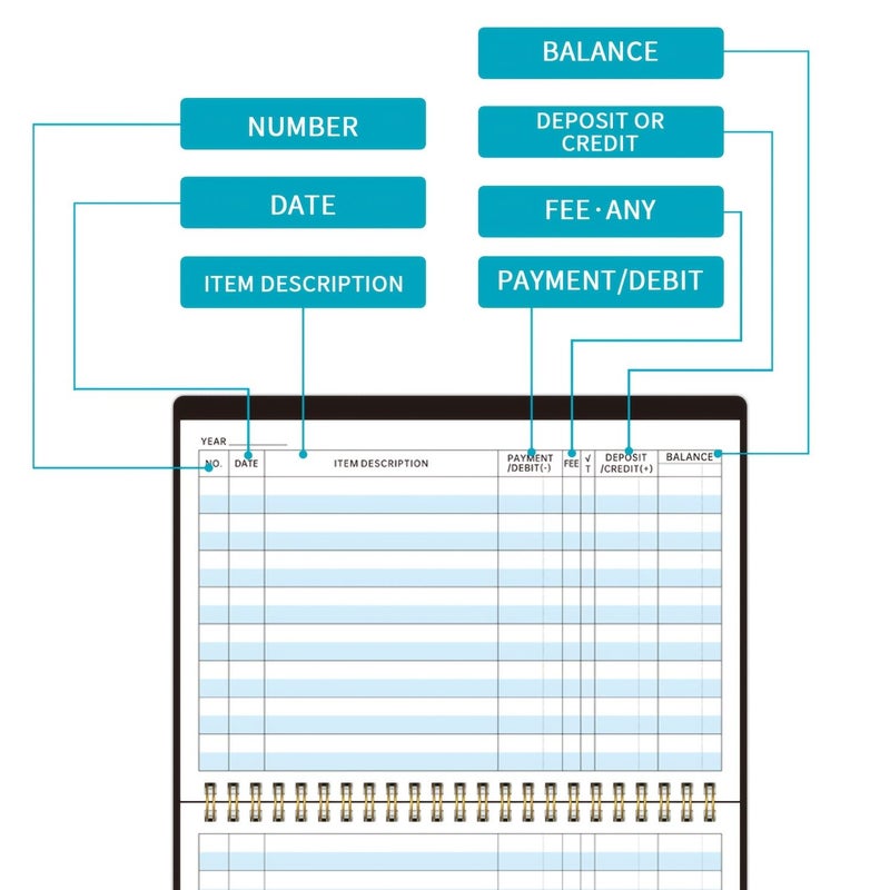 Sky Blue A5 Accounting Ledger Coil Bound PP Cover High Quality Paper for Tear Out Expenses Deposits Balances - Image 5