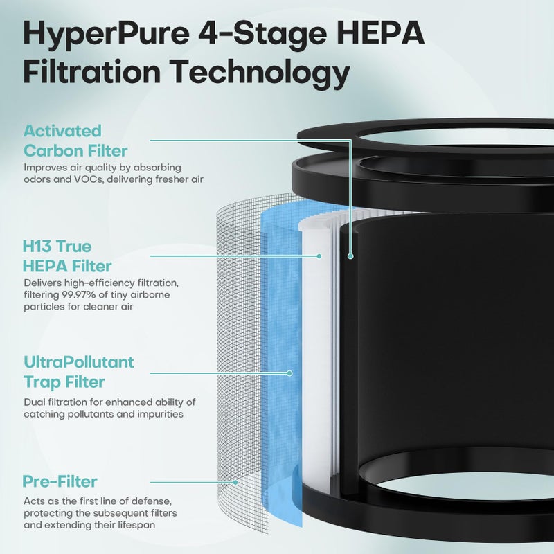 VOOPNU 2-Pack VOOPNU JH12 Replacement Filter, 4-Stage H13 True HEPA&Efficiency Activated Carbon, for up to 99.97% of Pet Hair, Smoke, Harmful Particles and Common Household Pollutants, Stander Version, Blue - Image 4