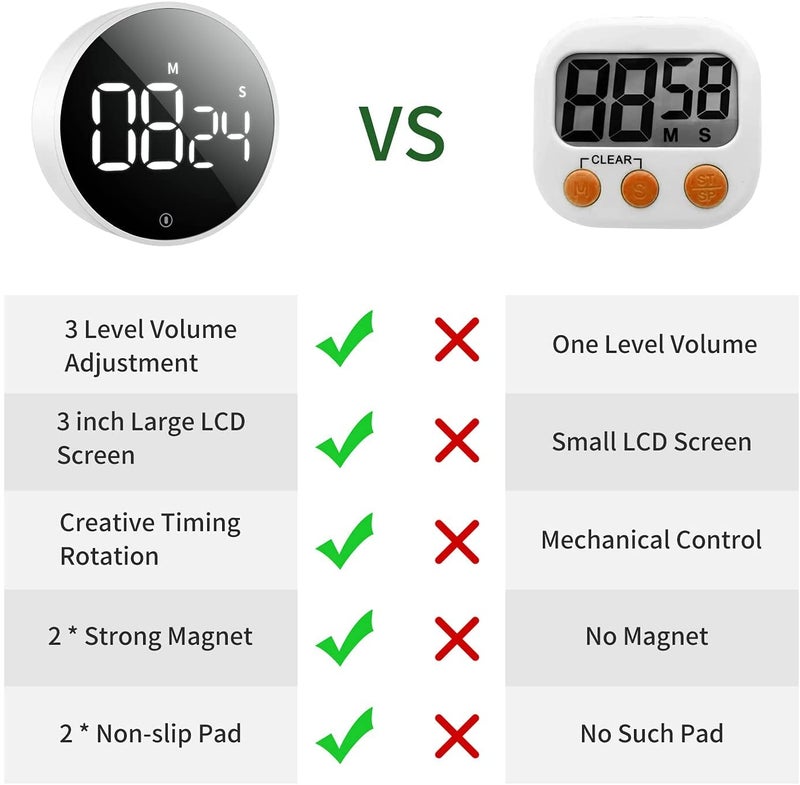 PROXIN Rotation Countdown Timer Kitchen Timer Countdown LCD Digital Timer Good Timing Helper for Home and Work Scenarios - Image 5