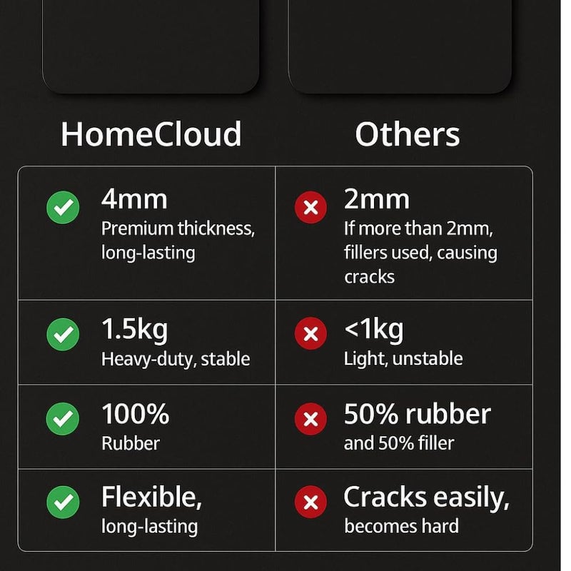 Home-Cloud حصائر مطبخ مطاطية للأرضية مجموعة من 2 قطعة | غير قابلة للانزلاق، سجادات ناعمة ماصة للمطبخ، وغسيل الملابس، والممر - سجاد مريح لأرضية المطبخ، الحوض - Image 4