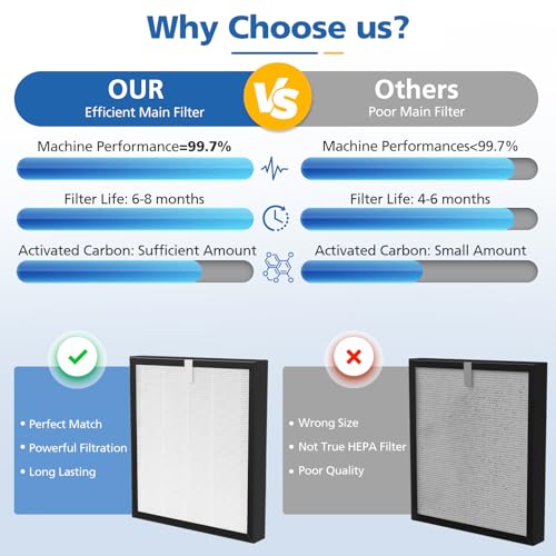 LINNIW TZ-K2 Replacement Filter Compatible with ToLife Air Purifier TZ-K2, 3-in-1 Filtration Systemwith Activated Carbon & Pre-filter, TZ-K2-A replacement filter, 2 Pack - Image 5