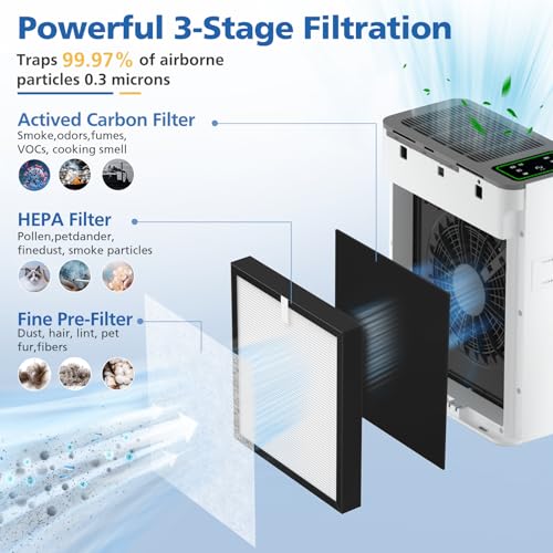 LINNIW TZ-K2 Replacement Filter Compatible with ToLife Air Purifier TZ-K2, 3-in-1 Filtration Systemwith Activated Carbon & Pre-filter, TZ-K2-A replacement filter, 2 Pack - Image 3