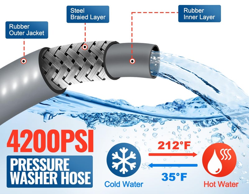 YAMATIC Non Marking 3/8" Pressure Washer Hose 150FT 4200 PSI, Kink Resistant Swivel 3/8" Quick Connect, Rubber Steel Braided Wear Resistant Industry Grade for Hot/Cold Water Gas Power Washer - Image 4