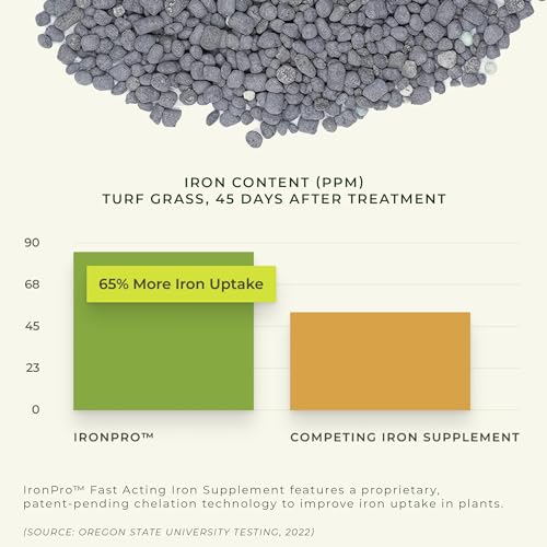 Earth Science IronPro Fast Acting Lawn Garden Iron Supplement–5 lb–Deep Green Results for Grass, Flowers, Vegetables, & Shrubs, Non-Staining & Non-Burning, Easy Apply Formula, Covers 1600 Sq. Ft - Image 5