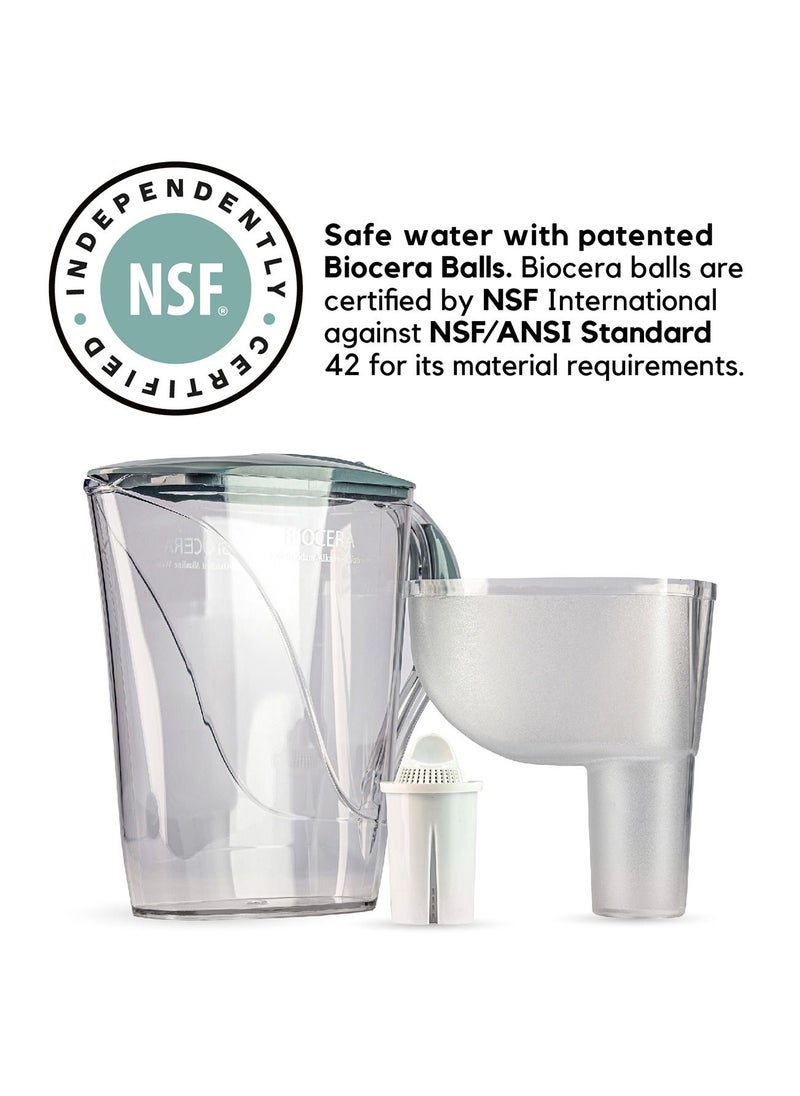 Biocera - Biocera Alkaline Antioxidant Jug Filter For Premium Water Up To 9.5 Ph For Balanced Drinking, Tritan Bpa-Free Plastic Water Jug With Aha Filter Cartridge That Lasts 4 Months - 3 Cartridges, 1.5L - Image 1