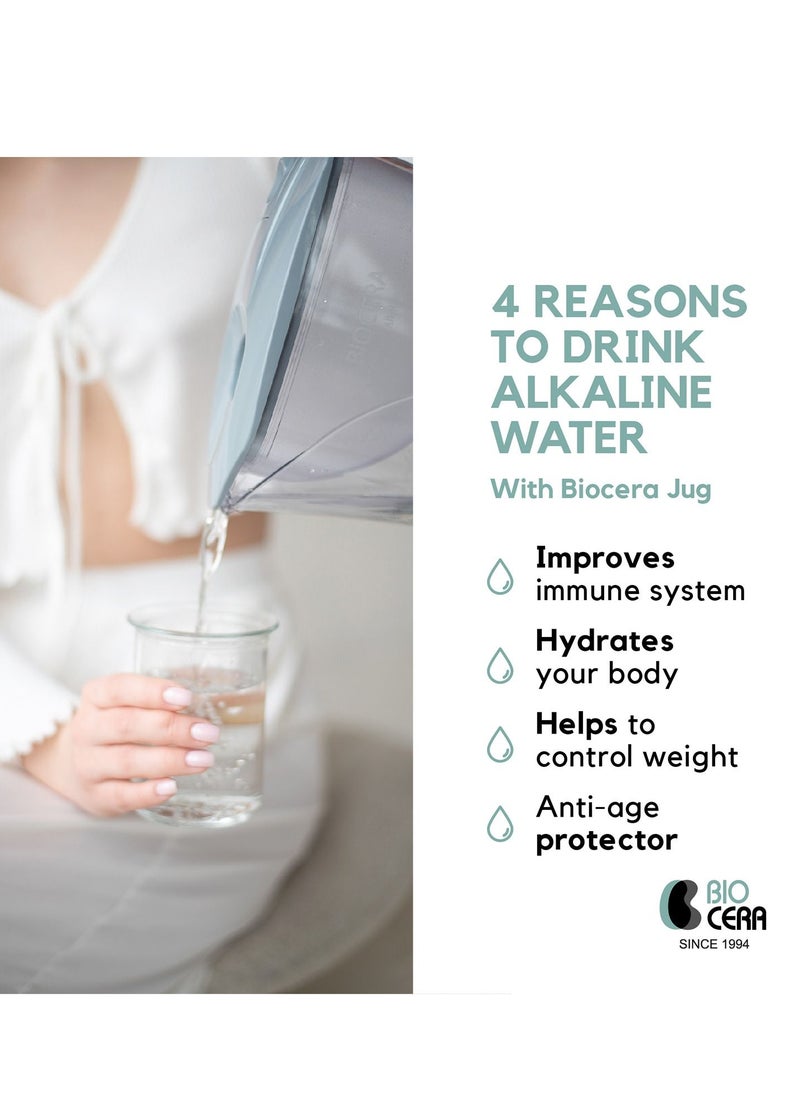 Biocera - Biocera Alkaline Antioxidant Jug Filter For Premium Water Up To 9.5 Ph For Balanced Drinking, Tritan Bpa-Free Plastic Water Jug With Aha Filter Cartridge That Lasts 4 Months - 3 Cartridges, 1.5L - Image 1