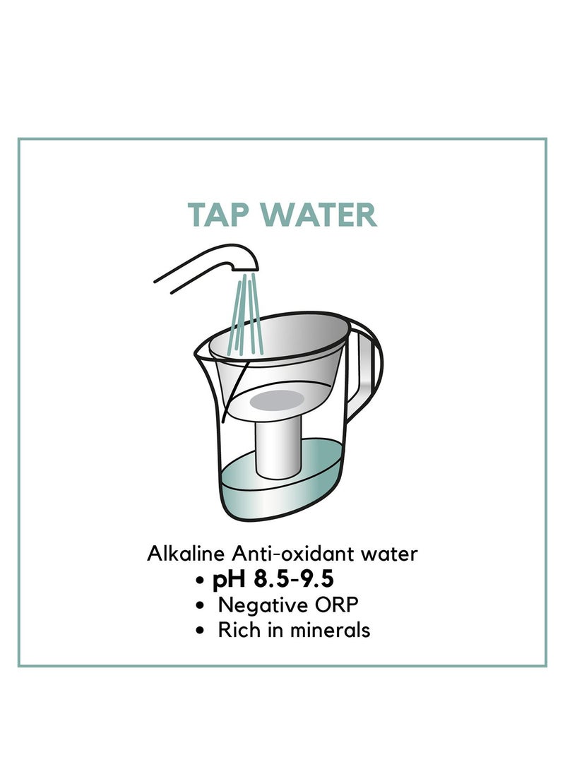 Biocera - Biocera Alkaline Antioxidant Jug Filter For Premium Water Up To 9.5 Ph For Balanced Drinking, Tritan Bpa-Free Plastic Water Jug With Aha Filter Cartridge That Lasts 4 Months - 3 Cartridges, 1.5L - Image 1