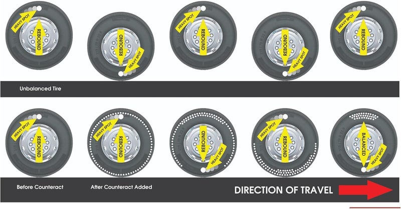 Anki Counteract KITB Motorcycle Do It Yourself TireWheel Balancing Beads Kit 1 1oz 1 2oz DIY Bead Bags 2 Valve Caps and Cores 1 Core Remover Injector Bottle - Image 5