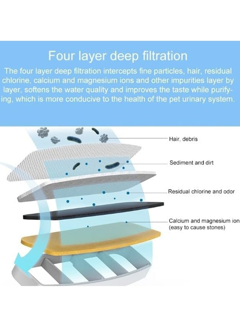 Xiaomi - Xiaomi Smart Pet Fountain Filter Set - Image 1