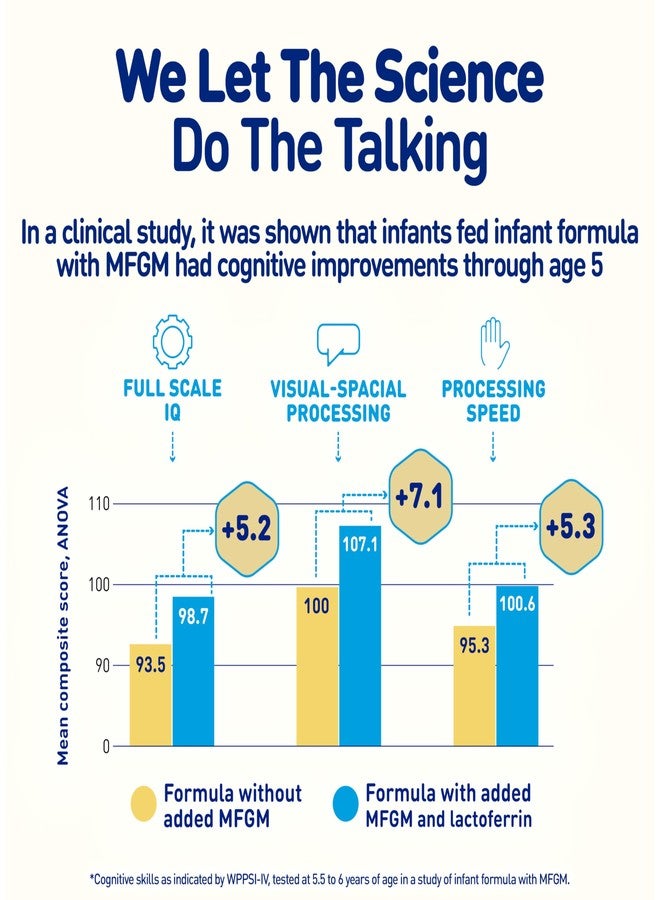 Enfamil NeuroPro Baby Formula, MFGM* 5-Year Benefit, Expert-Recommended Brain-Building Omega-3 DHA, Exclusive Immune Supporting HuMO6 Blend, Ready-to-Feed Infant Formula, Liquid, 2 Fl Oz, 6 Count (Pack of 4) - Image 5