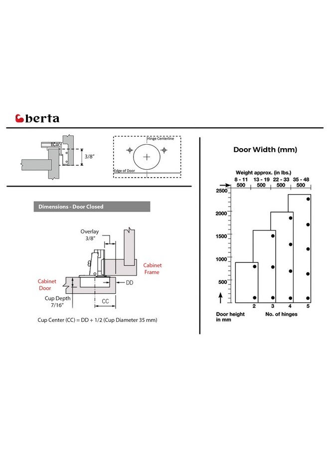 Berta 4 Pack 3/8" Overlay Hinges, 45mm Stainless Steel Quiet 3D Soft Close Concealed for Face Frame Door ＆ Frameless Door, 105° Open Angle Kitchen Replacement, Self Closing Hidden, Satin Nickel - pzsku/Z9C92E34EAEB01113848FZ/45/_/1740983041/bccd670c-826e-4f7c-8516-9dec8a591cd6