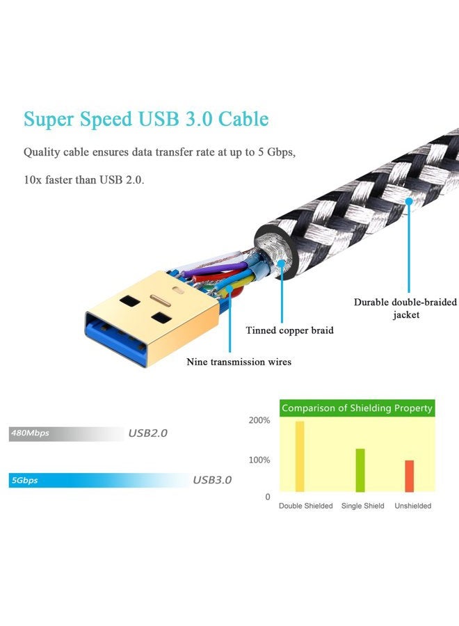 Besgoods 2-Pack Nylon Braided Super Speed USB 3.0 Type A Cable - Male to Male USB Short Cable Cord with Gold-Plated Connector ¨C 1.5 Feet 1.5 feet white - Image 5