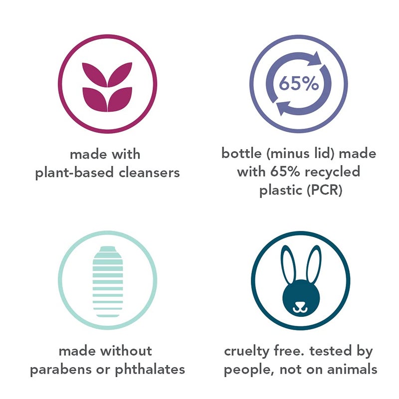 Method Body Wash, Energy Boost, 18oz (Pack of 3) - Image 4