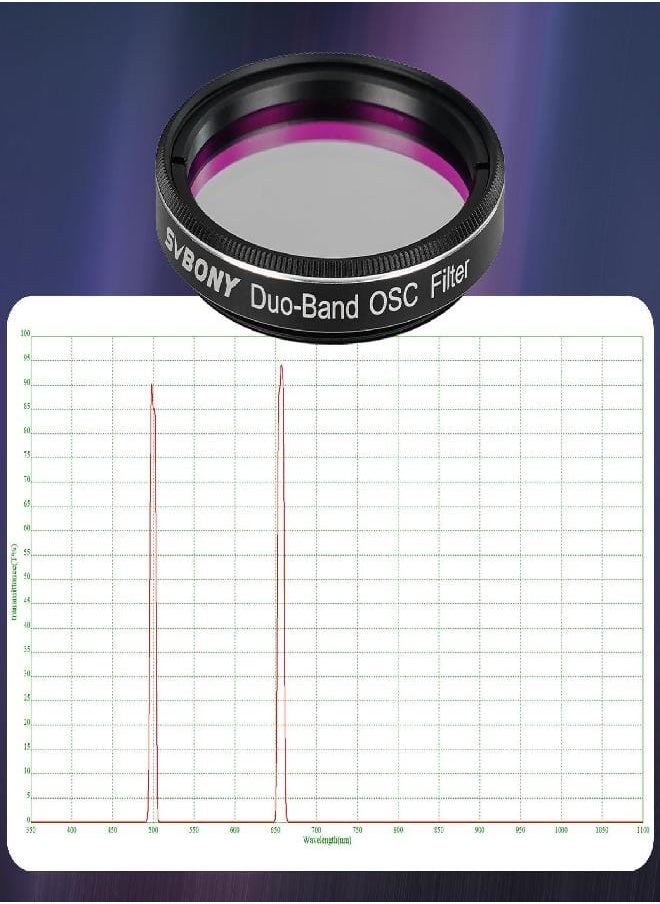 SVBONY SV220 Telescope Filter, Dual-Band Nebula Filter, H-Alpha and O-III Narrowband Filter for One-Shot Color Cameras, Light Pollution Filter for Astrophotography (1.25 inches)  - Image 2