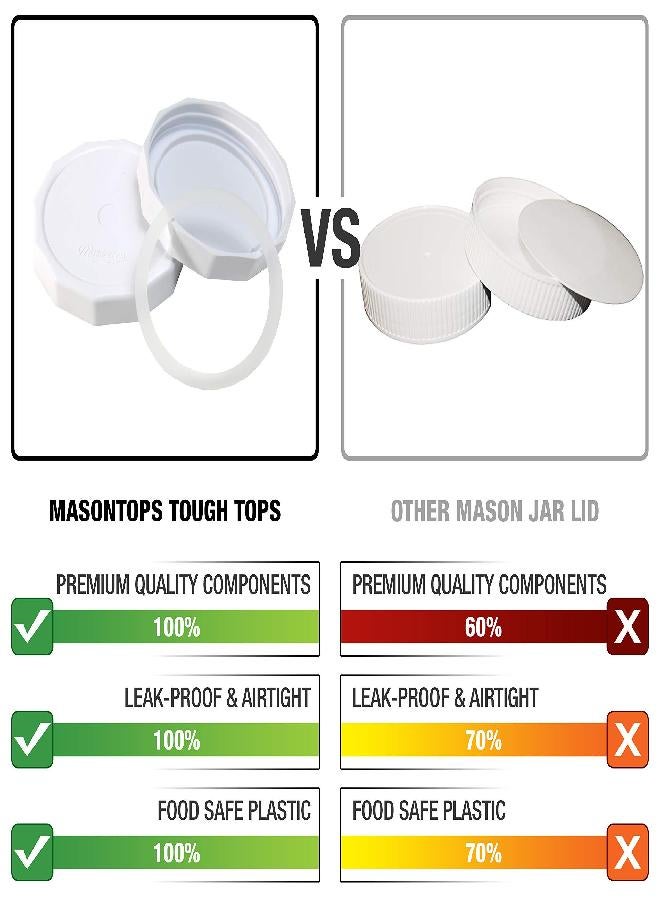 Masontops Masontops Tough Tops - Wide Mouth Mason Jar Lid - White - BPA-Free Plastic Screw Caps - Reusable Airtight Storage Covers  - Image 2