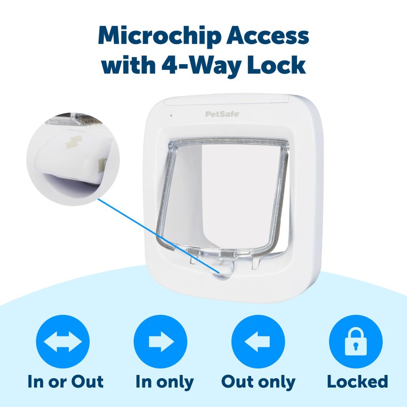 PetSafe Microchip Cat Door, Exterior or Interior Pet Door - Multi-User RFID Access Up to 40 Pets, 4-Way Locking, Weatherproof, DIY Easy Install, Hardware Kit; Privacy for Cat Litter Box or Pet Feeder - Image 2