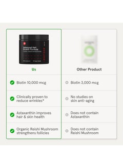 iRestore iRESTORE Advanced Hair Growth Supplement for Women | Hair Vitamins For Faster Hair Regrowth | Best for Hair Loss and Thinning - 2 Pack, 1 Month Supply Each  - Image 4
