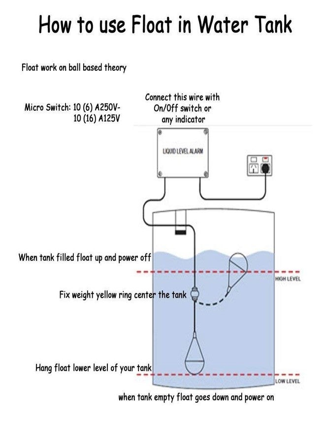 Hi-Tech Water Float Switch Sensor for Water Level Controller with 3 Meter Wire - Image 4