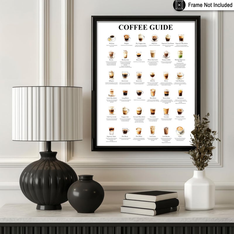 Poster Master Coffee Guide Print - Espresso Poster - Food & Drink Art - Infographic Wall Design - Caffeine & Barista Art - Cafe, Coffeehouse or Kitchen Decor - 8x10 UNFRAMED Wall Art - Image 3