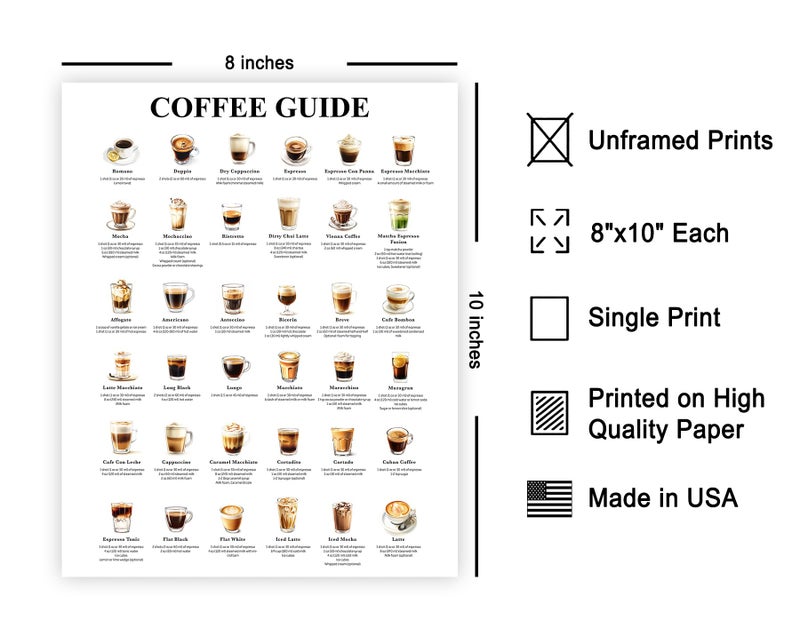 Poster Master Coffee Guide Print - Espresso Poster - Food & Drink Art - Infographic Wall Design - Caffeine & Barista Art - Cafe, Coffeehouse or Kitchen Decor - 8x10 UNFRAMED Wall Art - Image 2