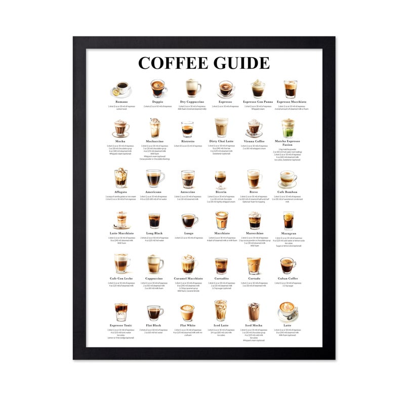 Poster Master Coffee Guide Print - Espresso Poster - Food & Drink Art - Infographic Wall Design - Caffeine & Barista Art - Cafe, Coffeehouse or Kitchen Decor - 8x10 UNFRAMED Wall Art - Image 1
