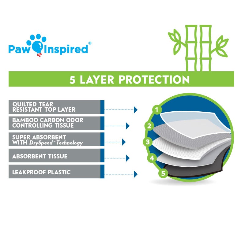 Paw Inspired Disposable Guinea Pig Cage Liners | Bamboo Charcoal Odor Controlling | Super Absorbent Liners Pee Pads for Ferrets, Rabbits, Hamsters, and Small Animals (28" x 17" (C&C 2 x 1), 24 Count) - Image 5