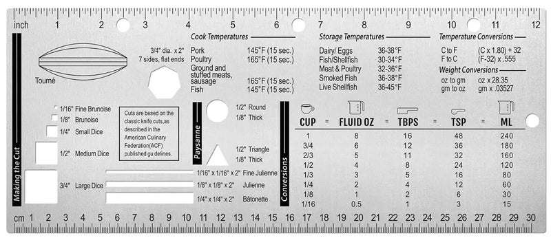Roxiuc Chef's Culinary Tools Kitchen Ruler-Culinary Ruler for Kitchen Culinary Student and Amateu Chefs Kitchen Accessories (12.28X4.96) - Image 2