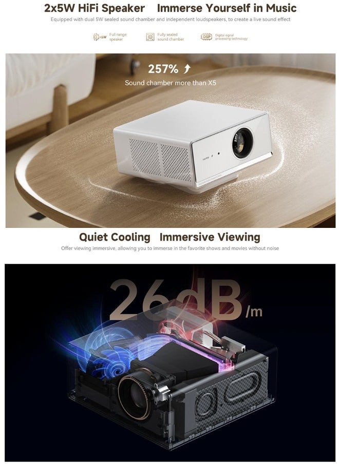 wanbo X5 Air Full HD Native 1080P 4K Supports,1100 ANSI Projector | Official Android TV Quad Core CPU (2GB +32GB) | Auto(Focus+Keystone+Obstacle Avoidance) | 10W Speaker | WiFi 6, BT 5.0  - Image 5